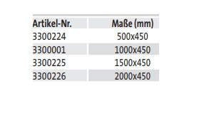 Modullochplatten lose (ohne Trägermodul) - techn. Daten